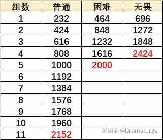 原神元素虹光之詩(shī)攻略 元素虹光之詩(shī)陣容推薦